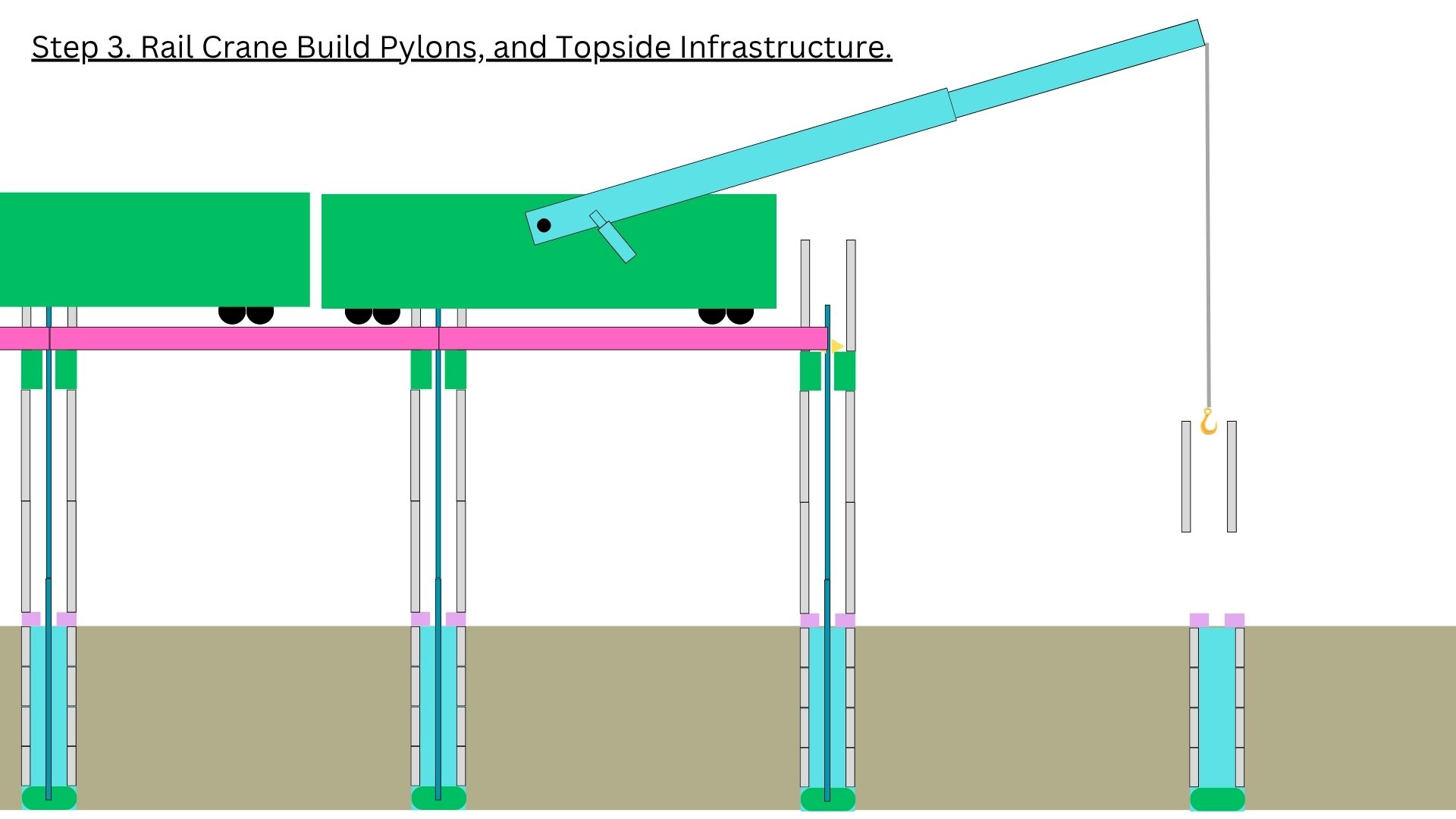 Step 1 — Rail crane builds pylon legs into prepared foundations