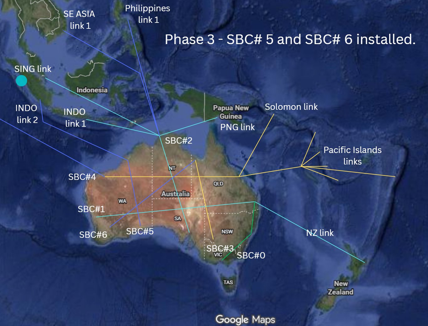 SBC Phase 3 complete national network